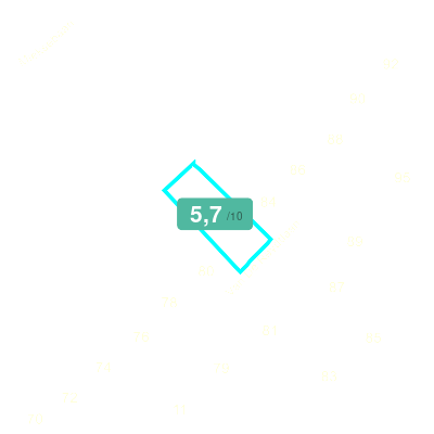 Mobiscore