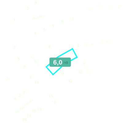 Mobiscore
