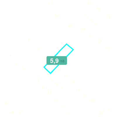 Mobiscore