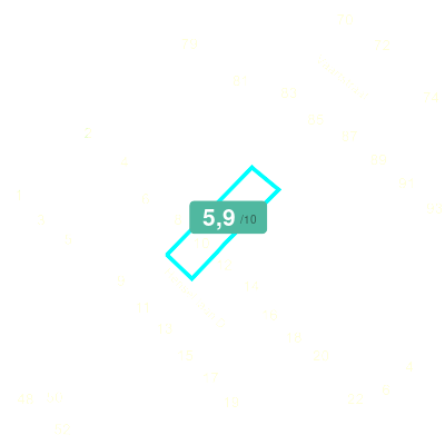 Mobiscore