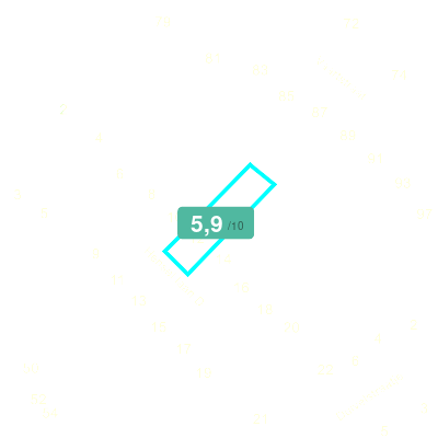 Mobiscore