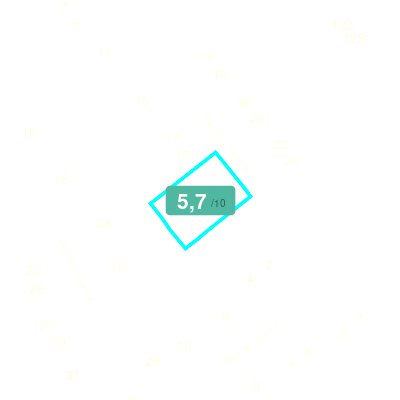 Mobiscore