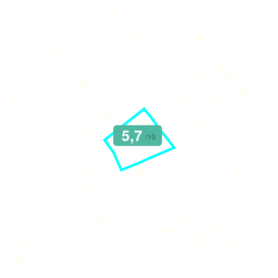 Mobiscore