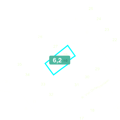 Mobiscore