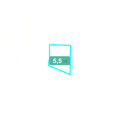 Mobiscore