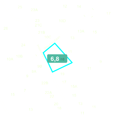 Mobiscore