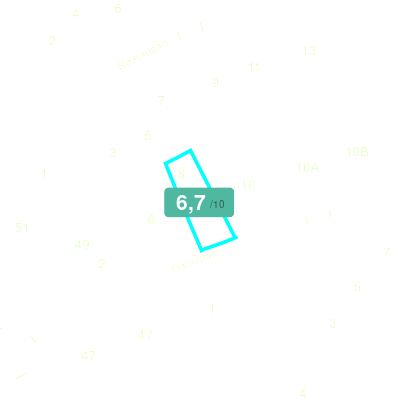 Mobiscore