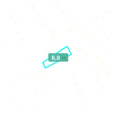 Mobiscore