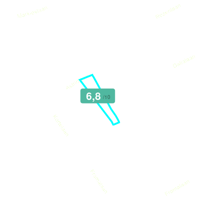 Mobiscore