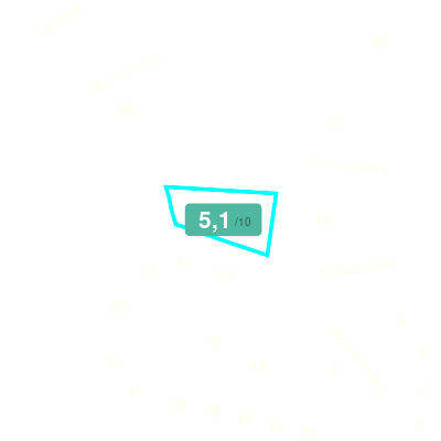 Mobiscore