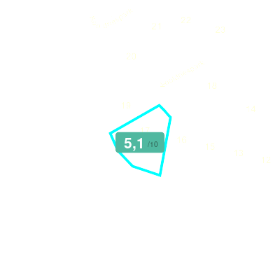 Mobiscore