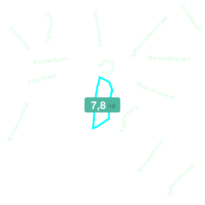 Mobiscore