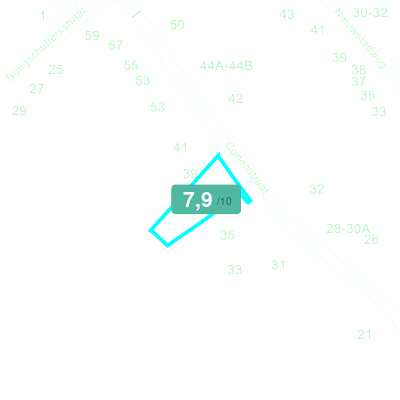 Mobiscore