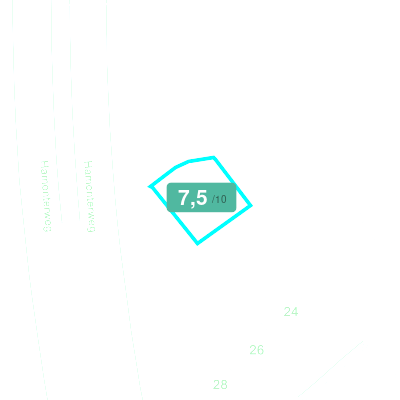 Mobiscore