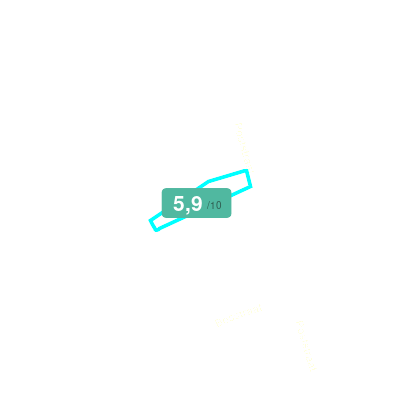 Mobiscore