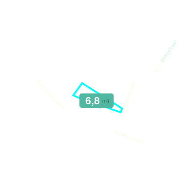 Mobiscore