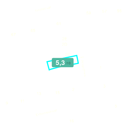 Mobiscore