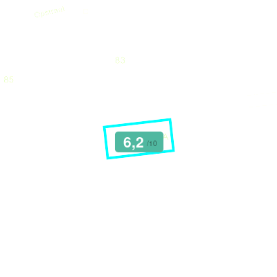 Mobiscore