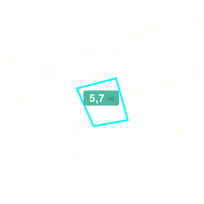 Mobiscore