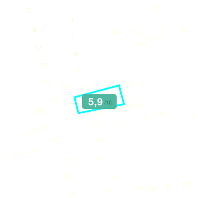 Mobiscore