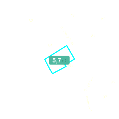 Mobiscore