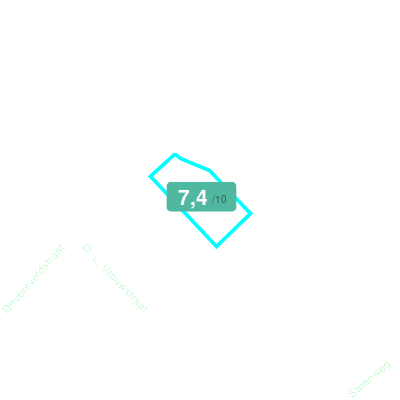 Mobiscore