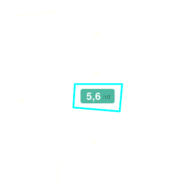 Mobiscore