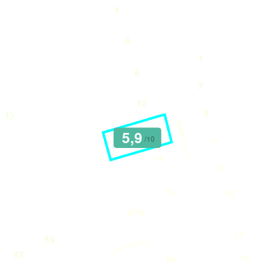 Mobiscore