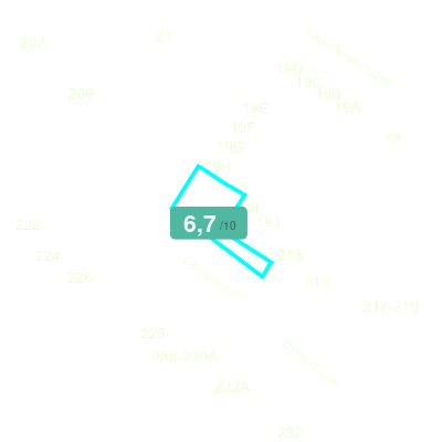 Mobiscore