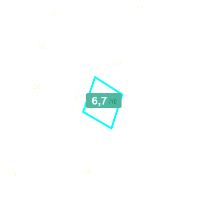 Mobiscore