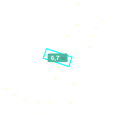 Mobiscore
