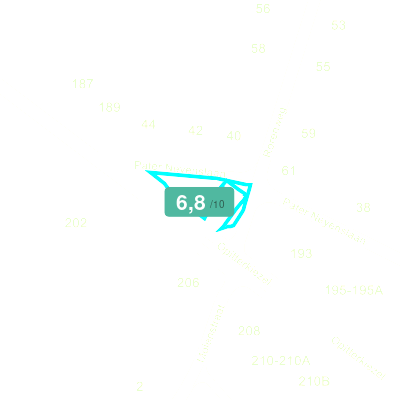 Mobiscore