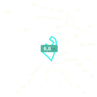 Mobiscore