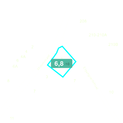 Mobiscore