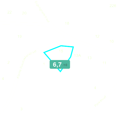 Mobiscore