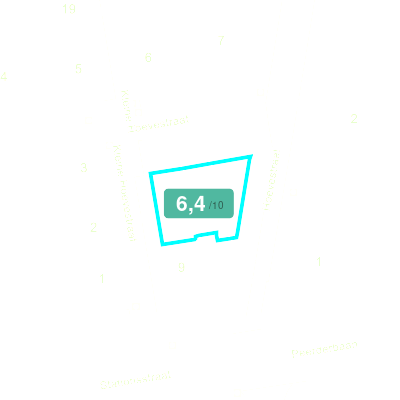 Mobiscore