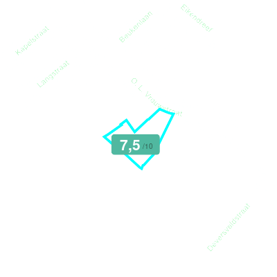 Mobiscore