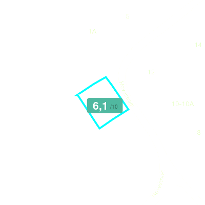Mobiscore