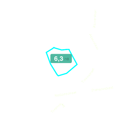 Mobiscore