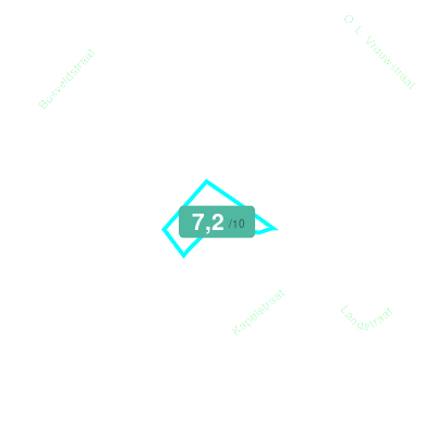 Mobiscore