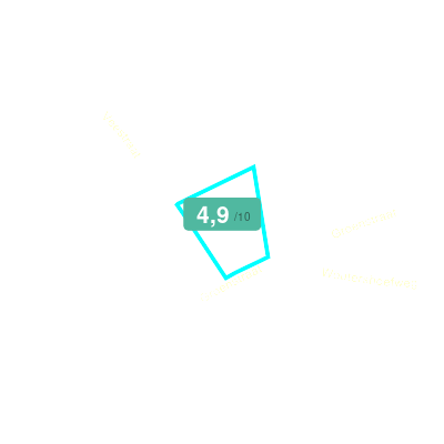 Mobiscore