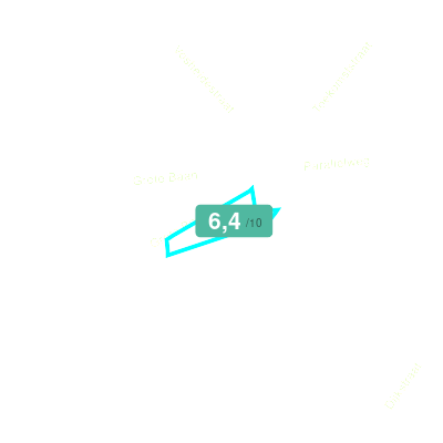Mobiscore