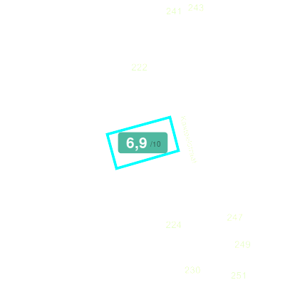 Mobiscore