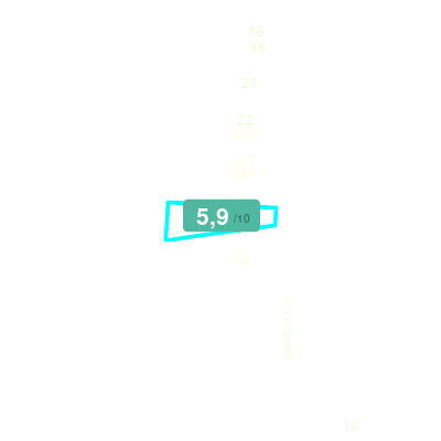 Mobiscore