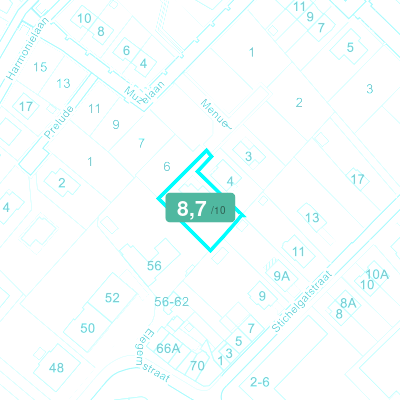 Mobiscore
