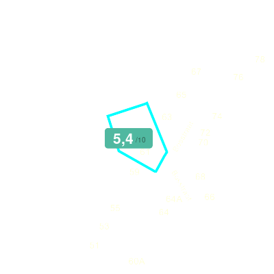 Mobiscore