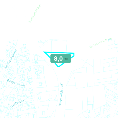 Mobiscore