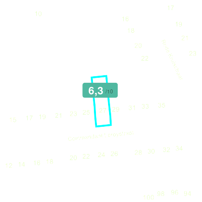 Mobiscore