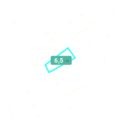 Mobiscore
