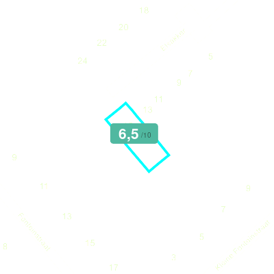Mobiscore